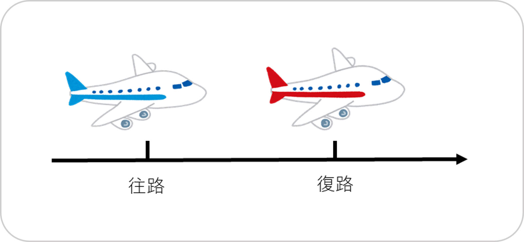 往復航空券（1つ）.png