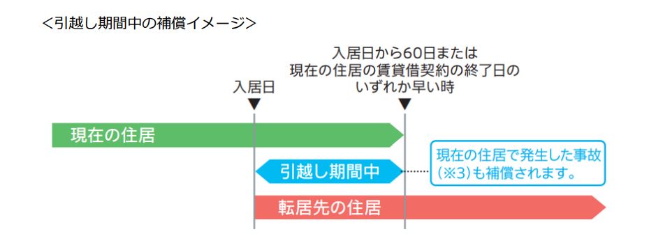 202311家財特約FAQ.JPG