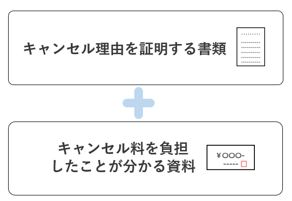 キャンセル理由を証明する書類+キャンセル料の立証資料.png