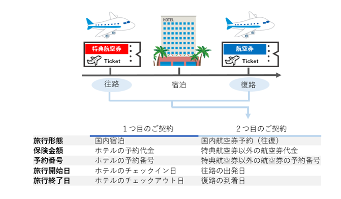 特典航空券＆普通の航空券と宿泊予約の組み合わせ.png